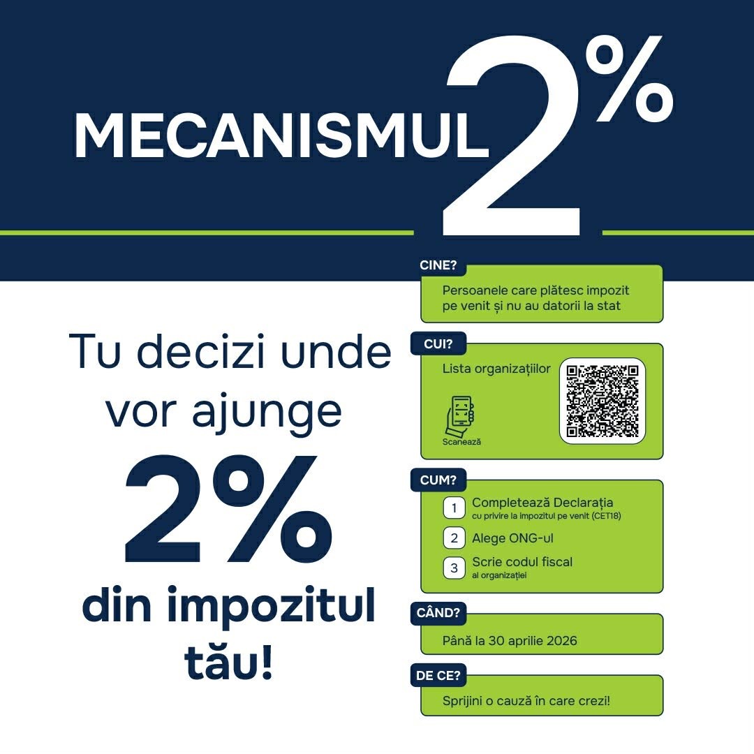 Persoanele fizice pot redirecționa 2% din impozitul pe venit către organizații non-profit!
