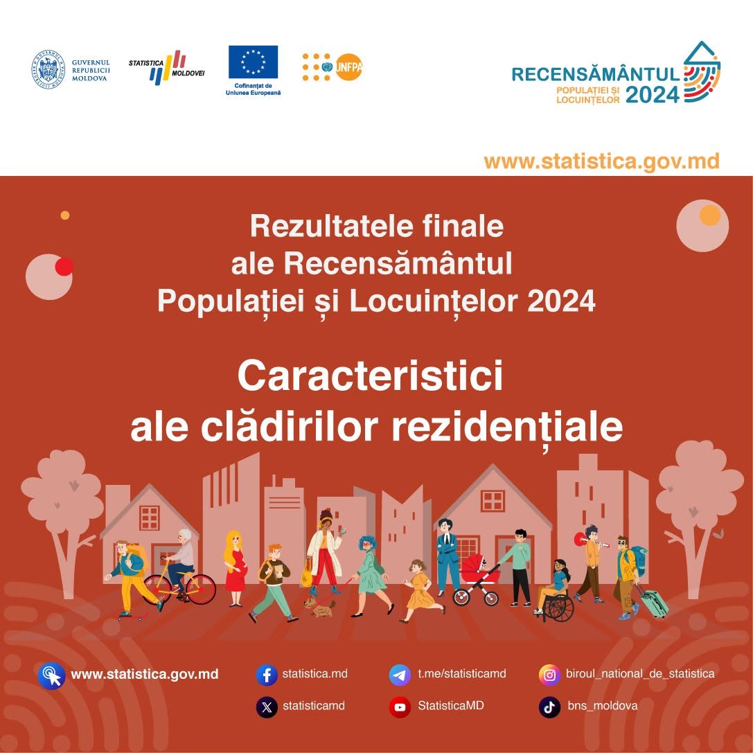 Conform rezultatelor recensământului din 2024, în Republica Moldova au fost recenzate 1123,2 mii clădiri rezidențiale!